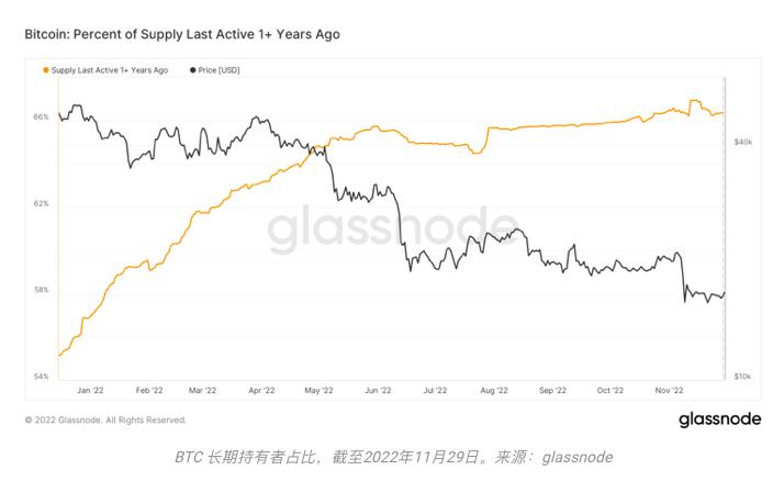 致11月的加密市场:灭绝、幸存与进化9 致11月的加密市场:灭绝、幸存与进化9