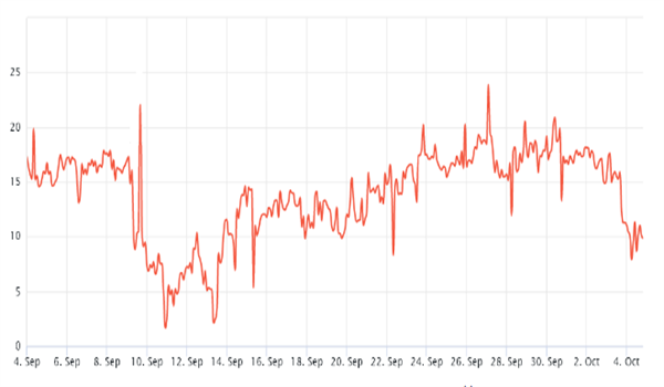 比特币数据反映了交易信念 即2万美元将成为支撑2
