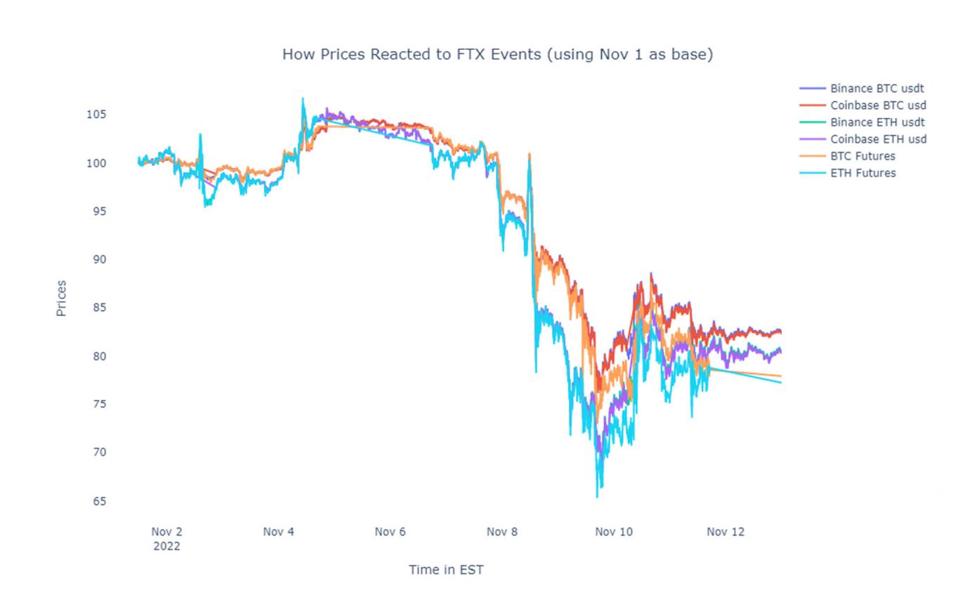 有关FTX和Alameda的事实和罪状2 有关FTX和Alameda的事实和罪状2