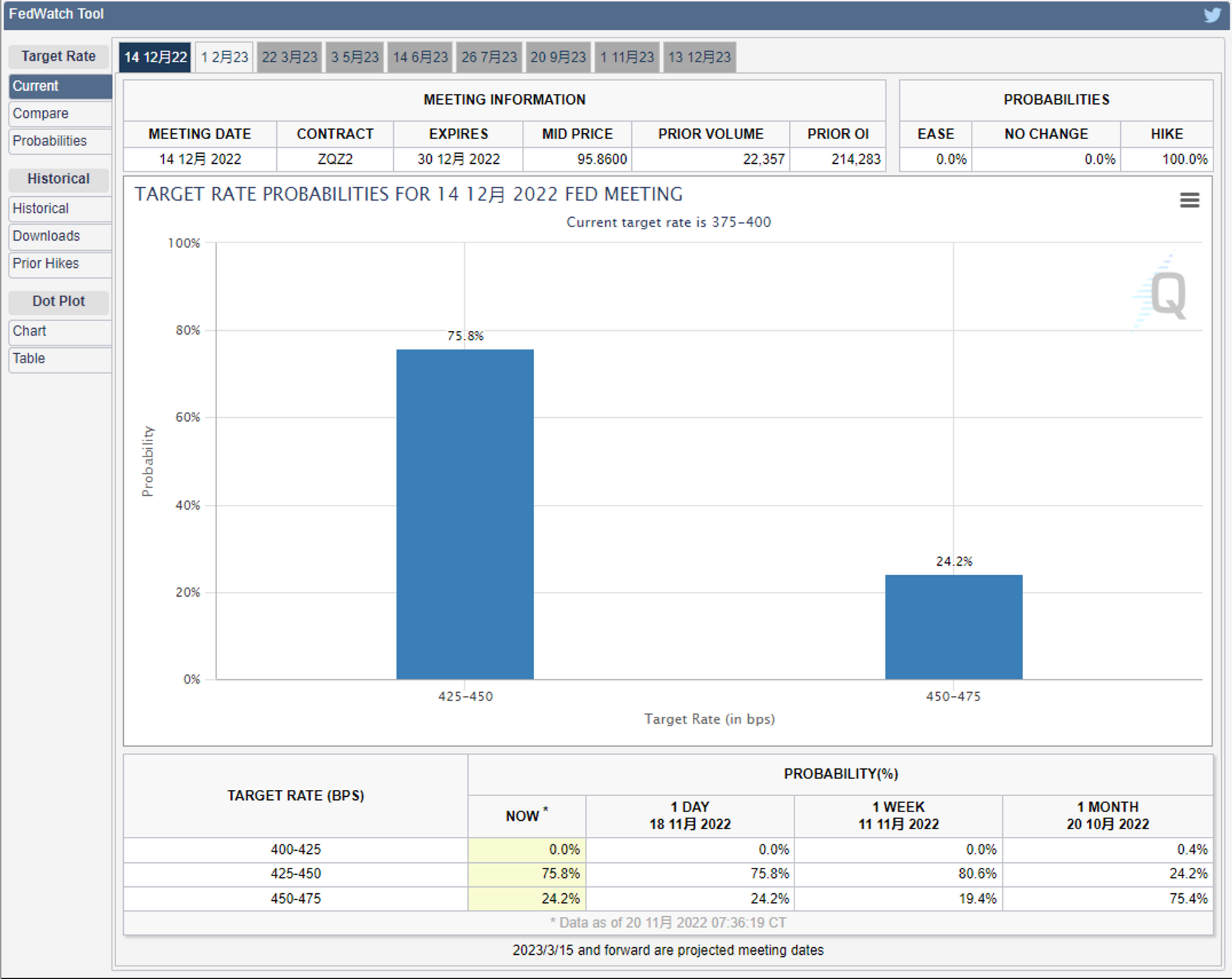 加密市场阴云笼罩 筑底还需时间3