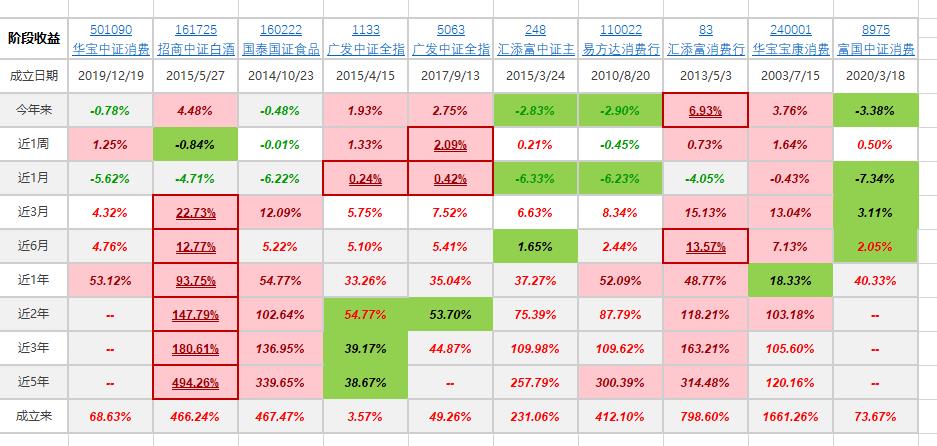 招商白酒基金(招商白酒基金经理)
