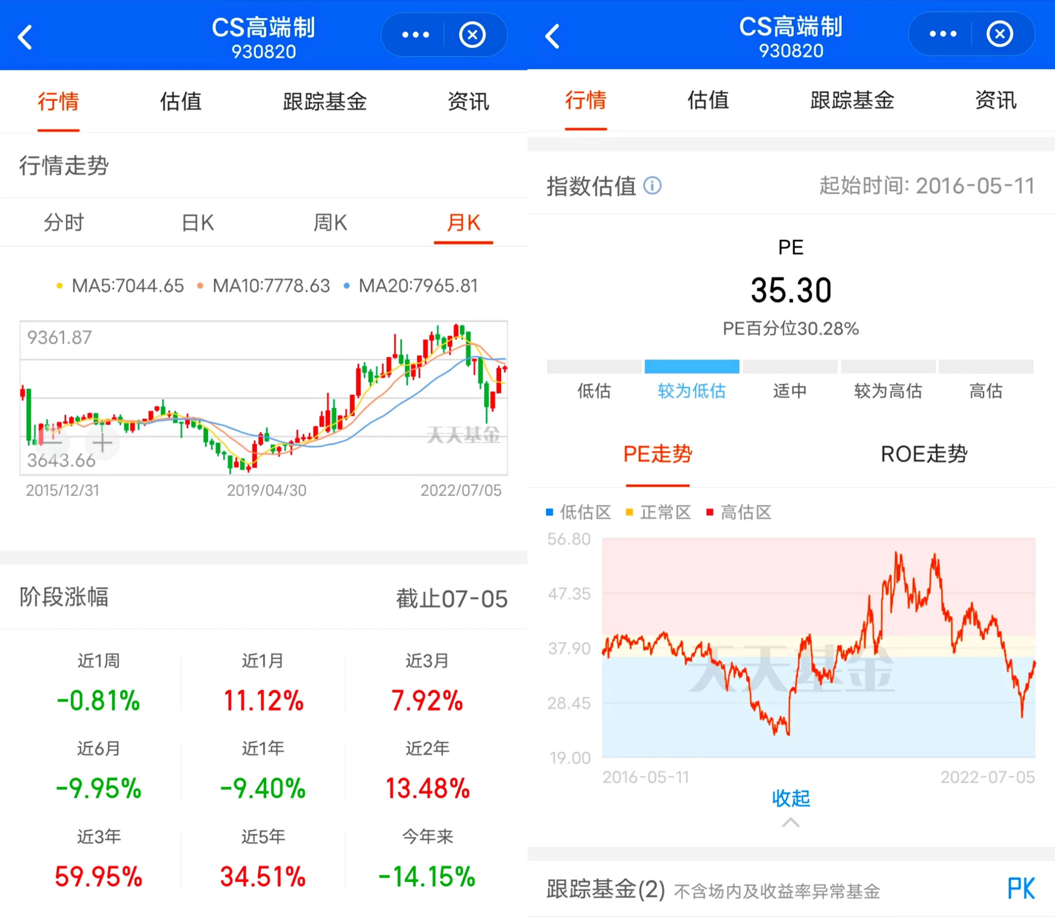 目前最适合买的基金（最近适合买哪个基金）1
