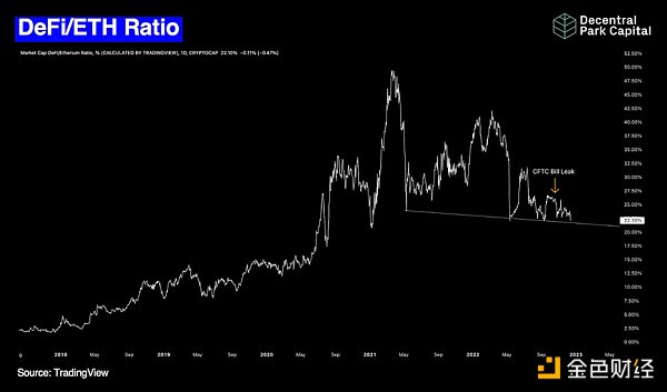 2022：加密货币市场这一年的22张图表13