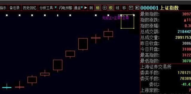 底分型（底分型有效的确认图形）3