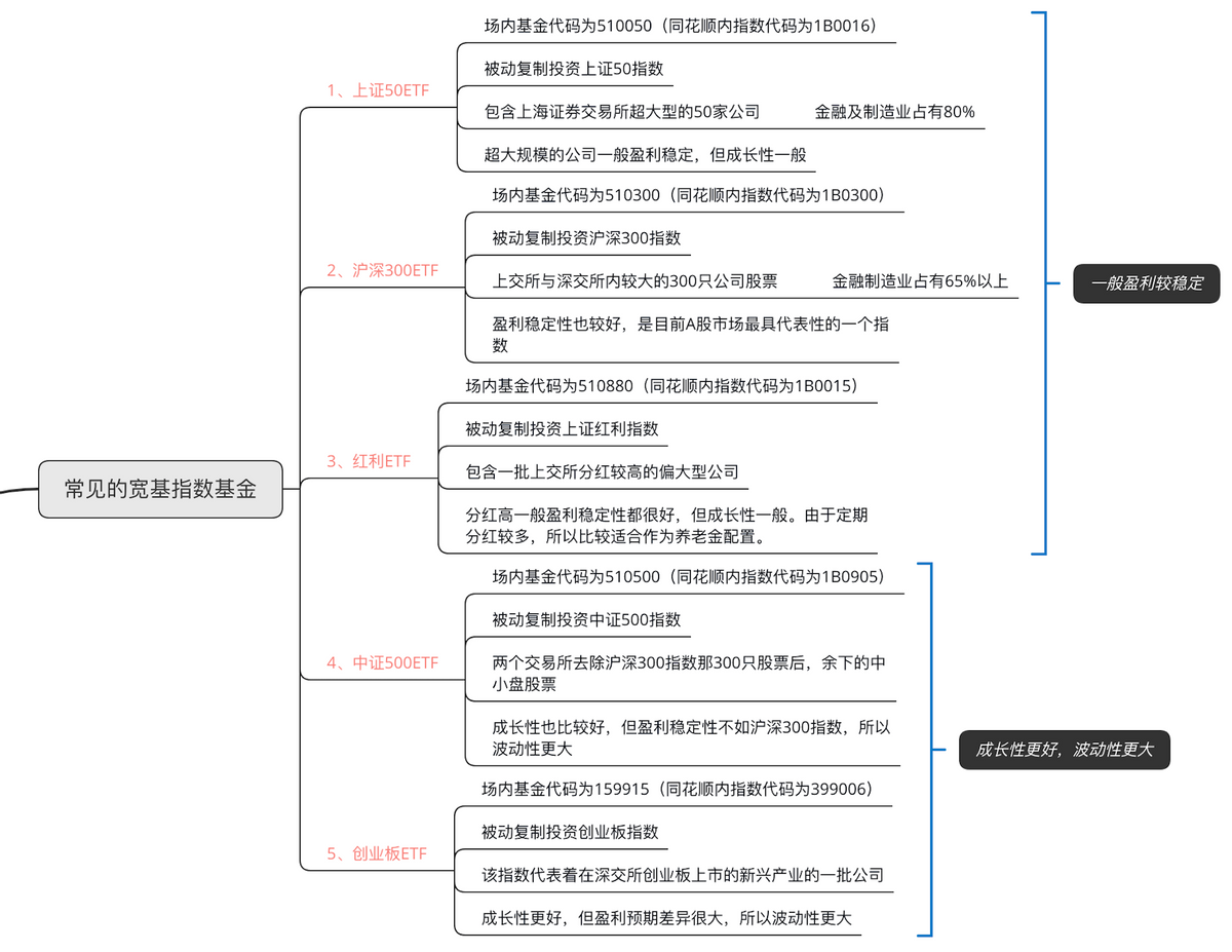 怎么理财买基金不亏本（怎么理财买基金不亏本呢）