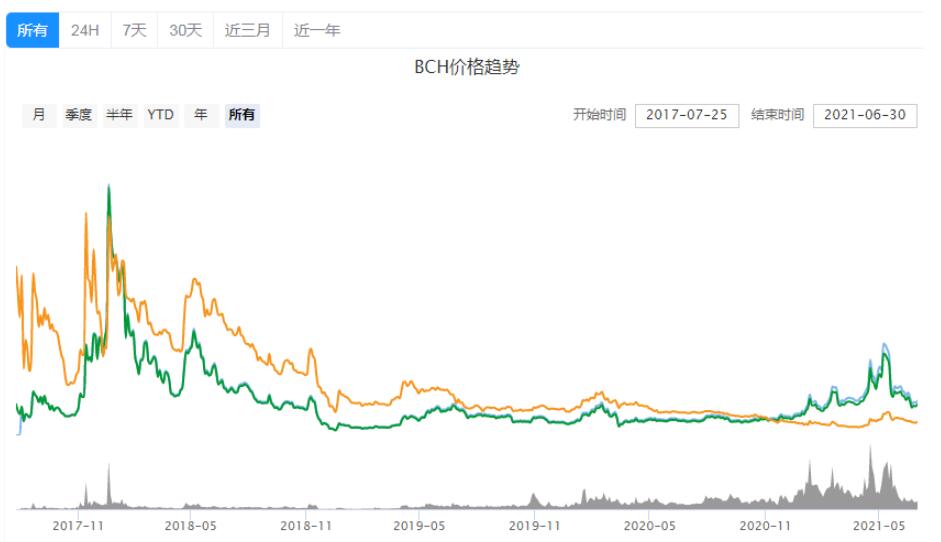 币王（币王biking会有骗局吗）