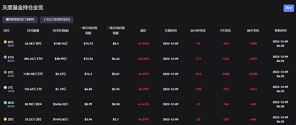 Genesis陷入破产边缘,灰度和DCG如何幸免? Genesis陷入破产边缘,灰度和DCG如何幸免?