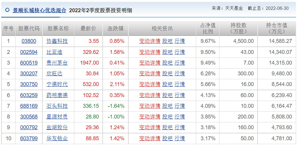 王睿基金经理档案(王睿智基金经理)