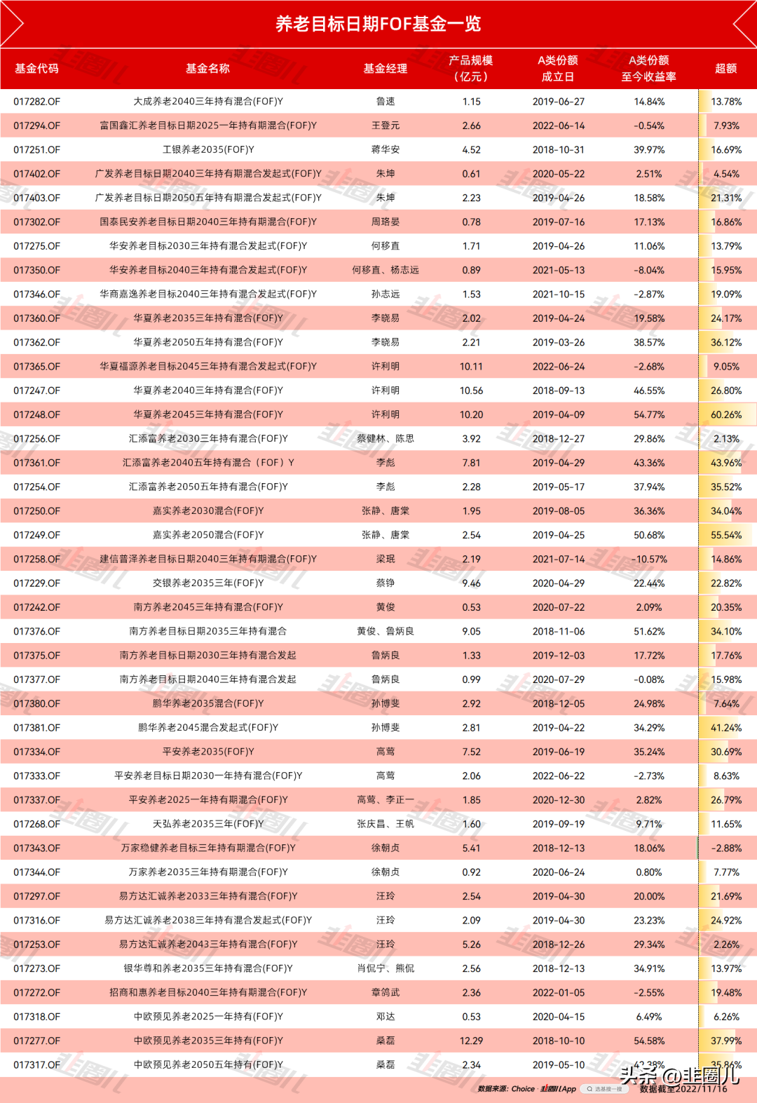 现在买什么基金比较赚钱（买什么基金最赚钱）