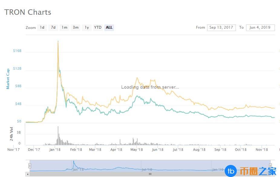 货币圈营销天才孙以456万美元拍摄了巴菲特午餐1