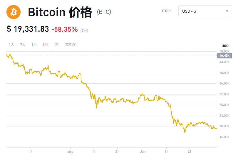 btc行情(btc行情走势最新)