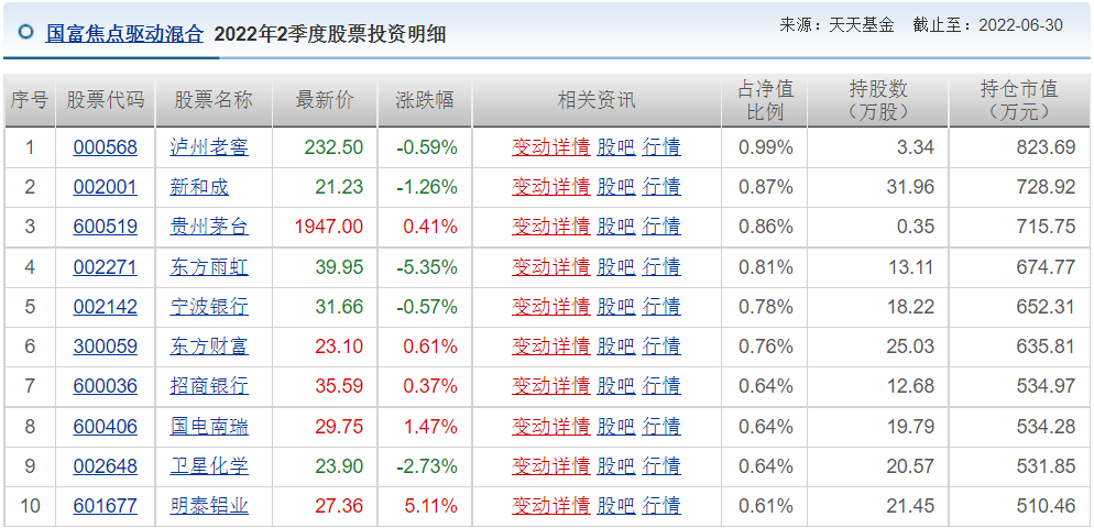 王睿基金经理档案(王睿智基金经理)