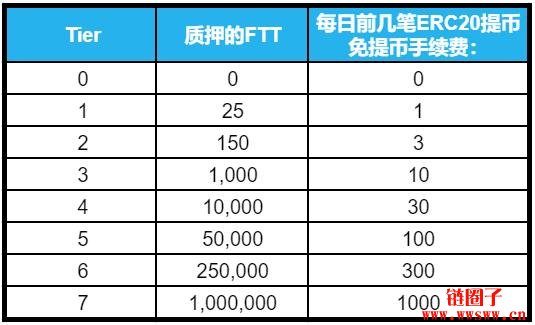bibox(bibox交易所app下载最新版)插图9 bibox(bibox交易所app下载最新版)
