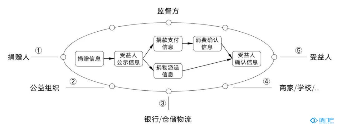 杨钢Scorpaenopsis：区块链工程建设在禽流感防控工作中哈鱼铁路工人1