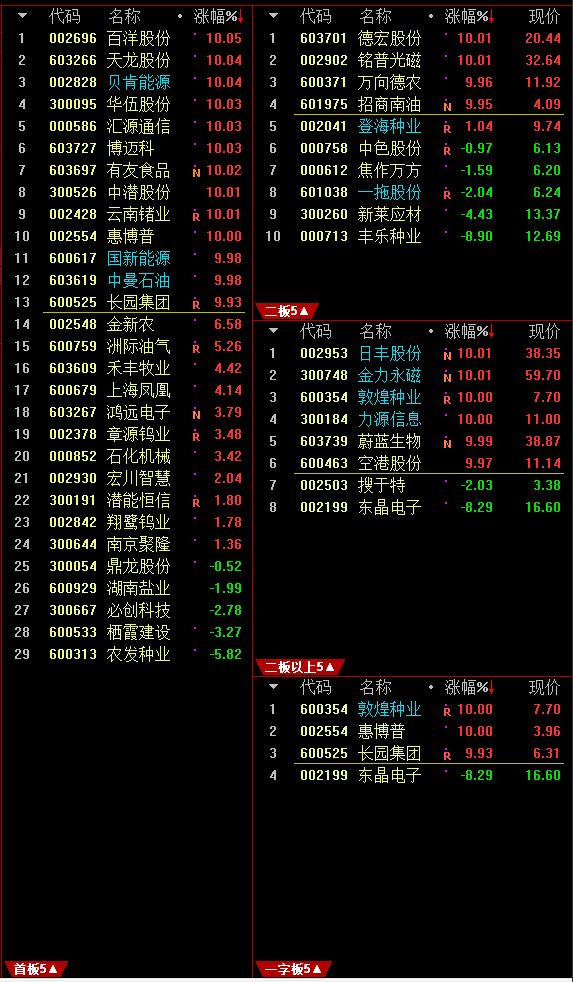 通达信软件下载免费版（通达信最新免费手机版下载）2