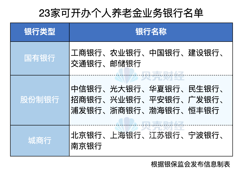 买基金的手机软件有哪些（手机买基金什么软件好）