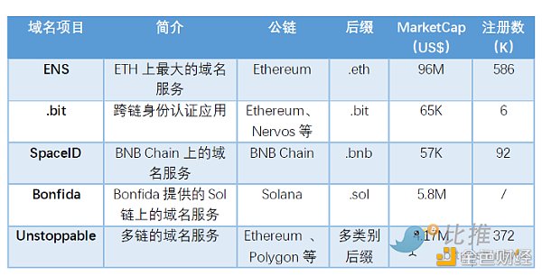 全球区块链产业全景与趋势::通胀、加息和下跌67 全球区块链产业全景与趋势::通胀、加息和下跌67