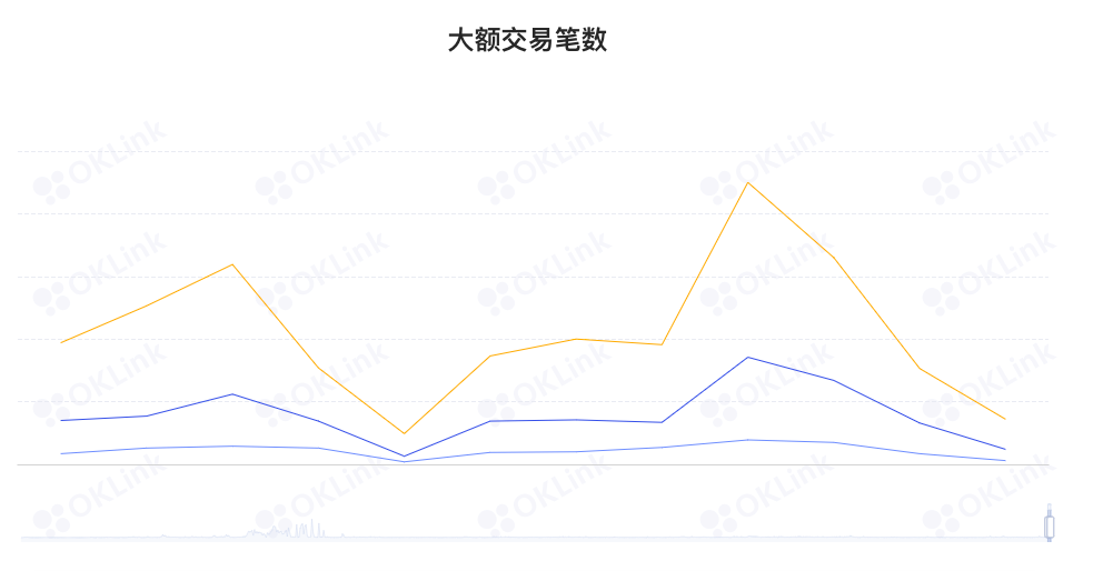 Offchain Labs收购Prysm开发团队 合并后ETH供应新增量较POW时下降98%