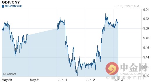英镑汇率是多少（今日英镑汇率是多少）