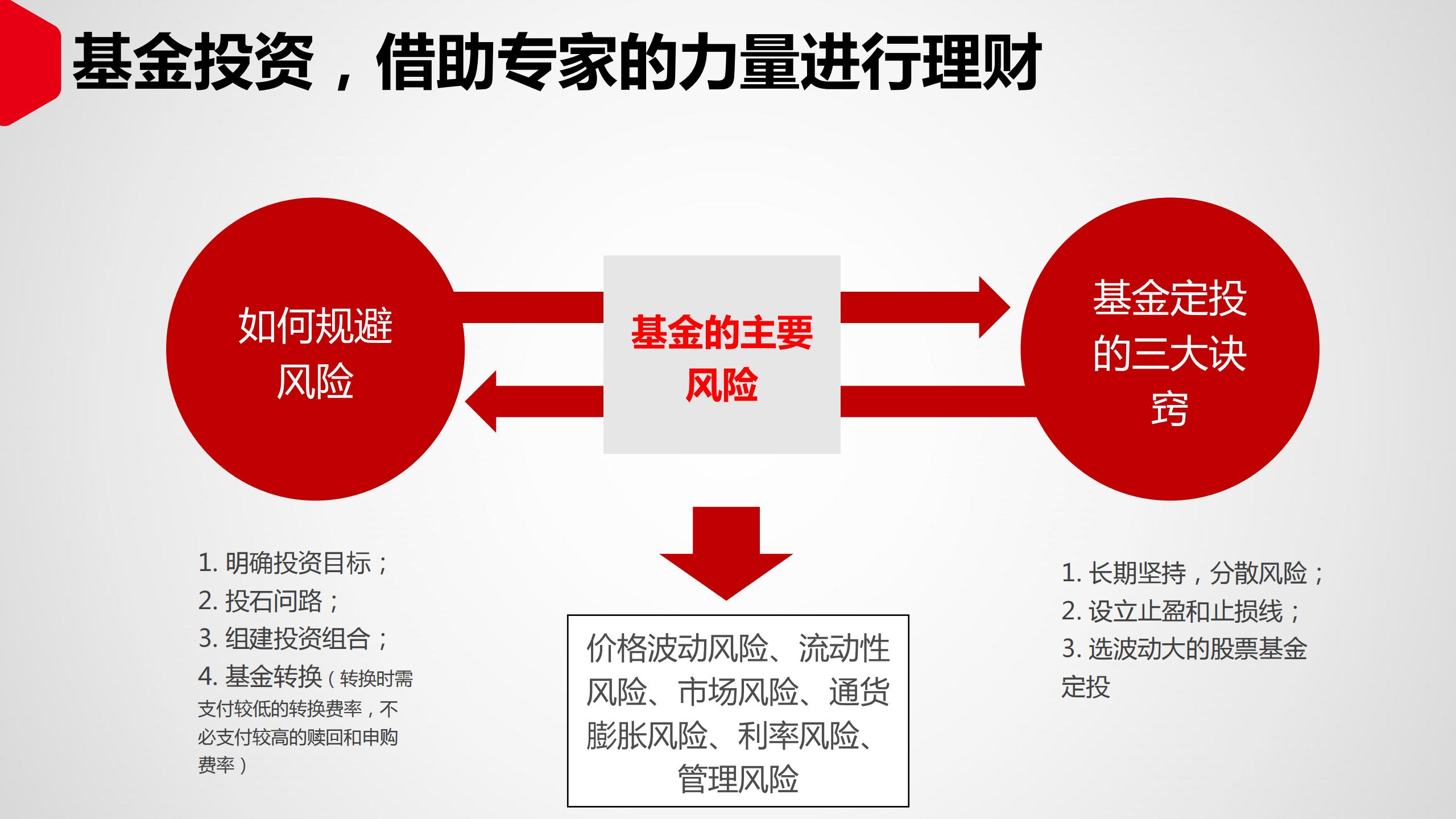 投资理财如何入门（投资理财入门基础知识）32