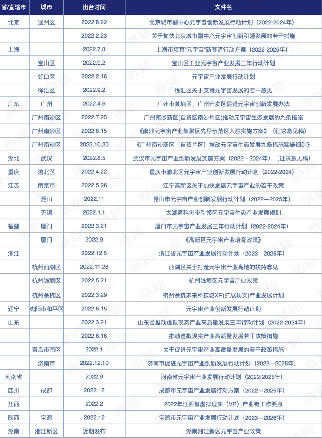 2022年元宇宙融资盘点:融资总额超100亿元,数字藏品火爆一时7 2022年元宇宙融资盘点:融资总额超100亿元,数字藏品火爆一时7