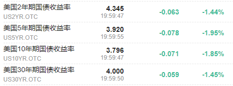 纳指期货指数行情（纳指期货走势）