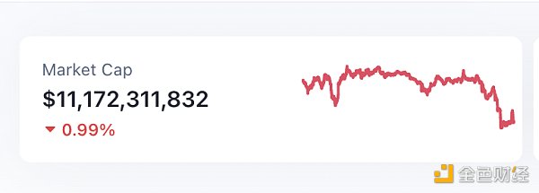 区块链日报 | Uniswap：2022年总交易额超过6200亿美元6