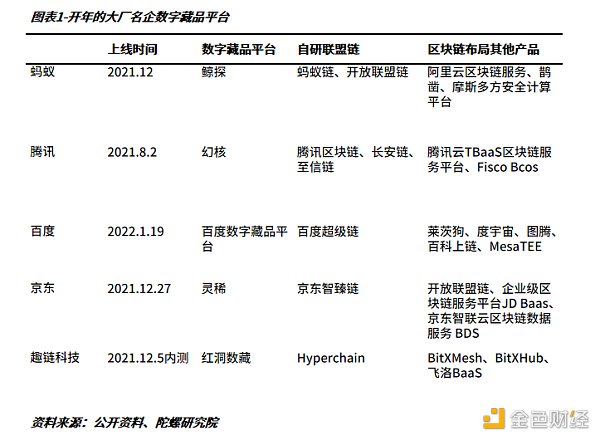 2022年的数字藏品：从长坡厚雪到无人问津1