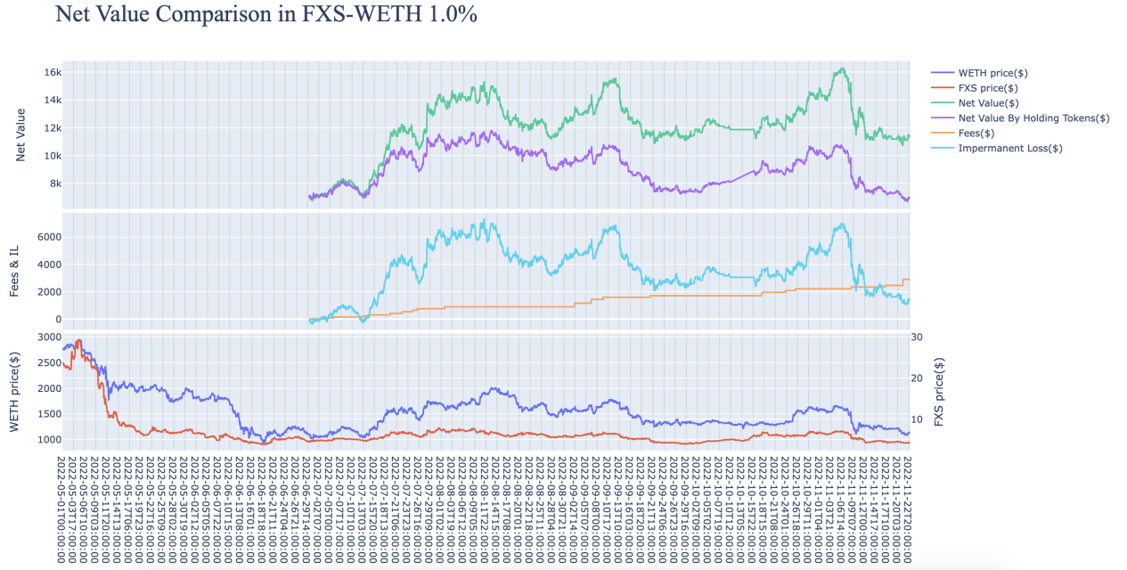 Uni-V3的小池子也能挖 淘金路上LP们各显神通3