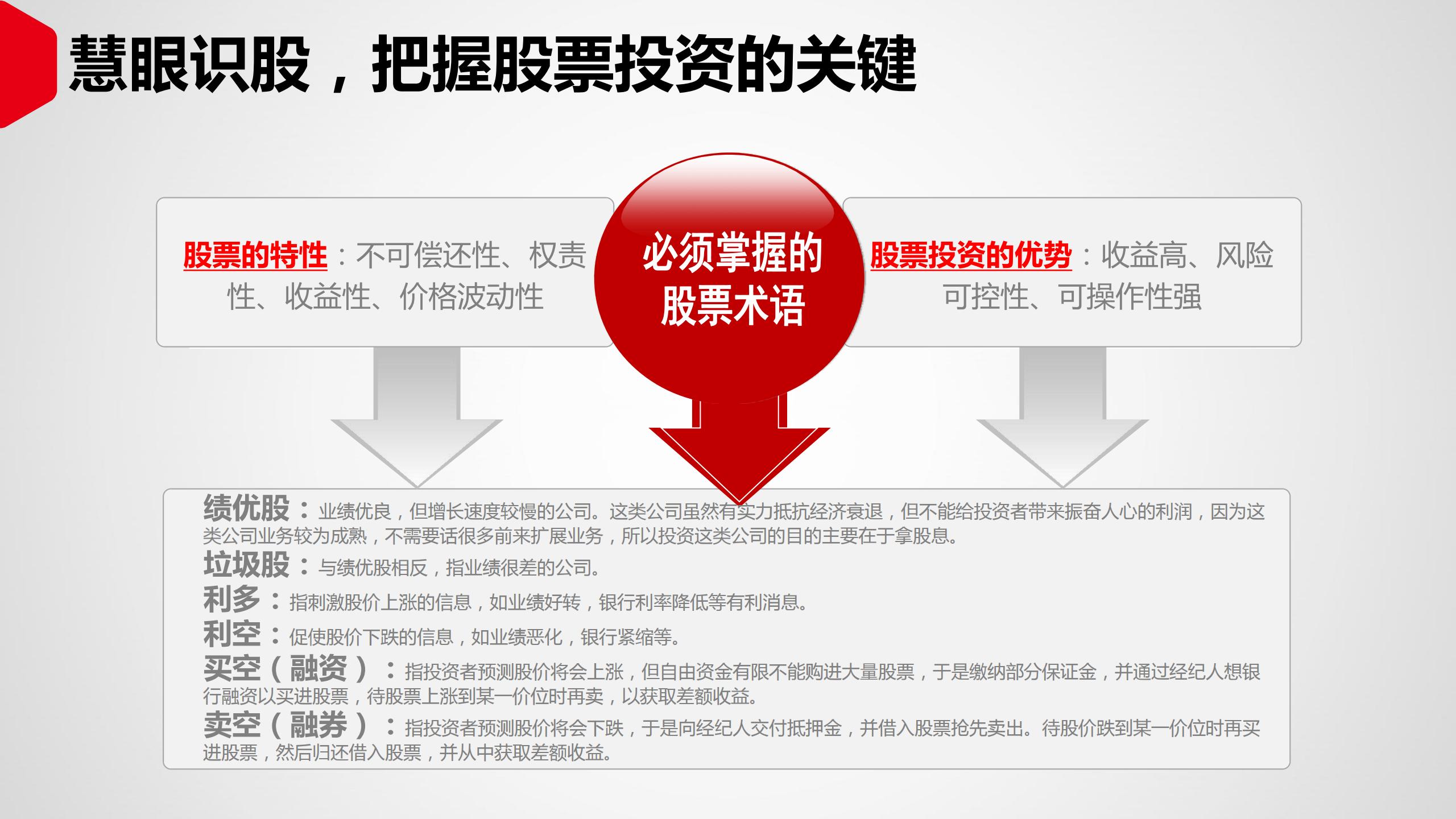 投资理财如何入门（投资理财入门基础知识）12