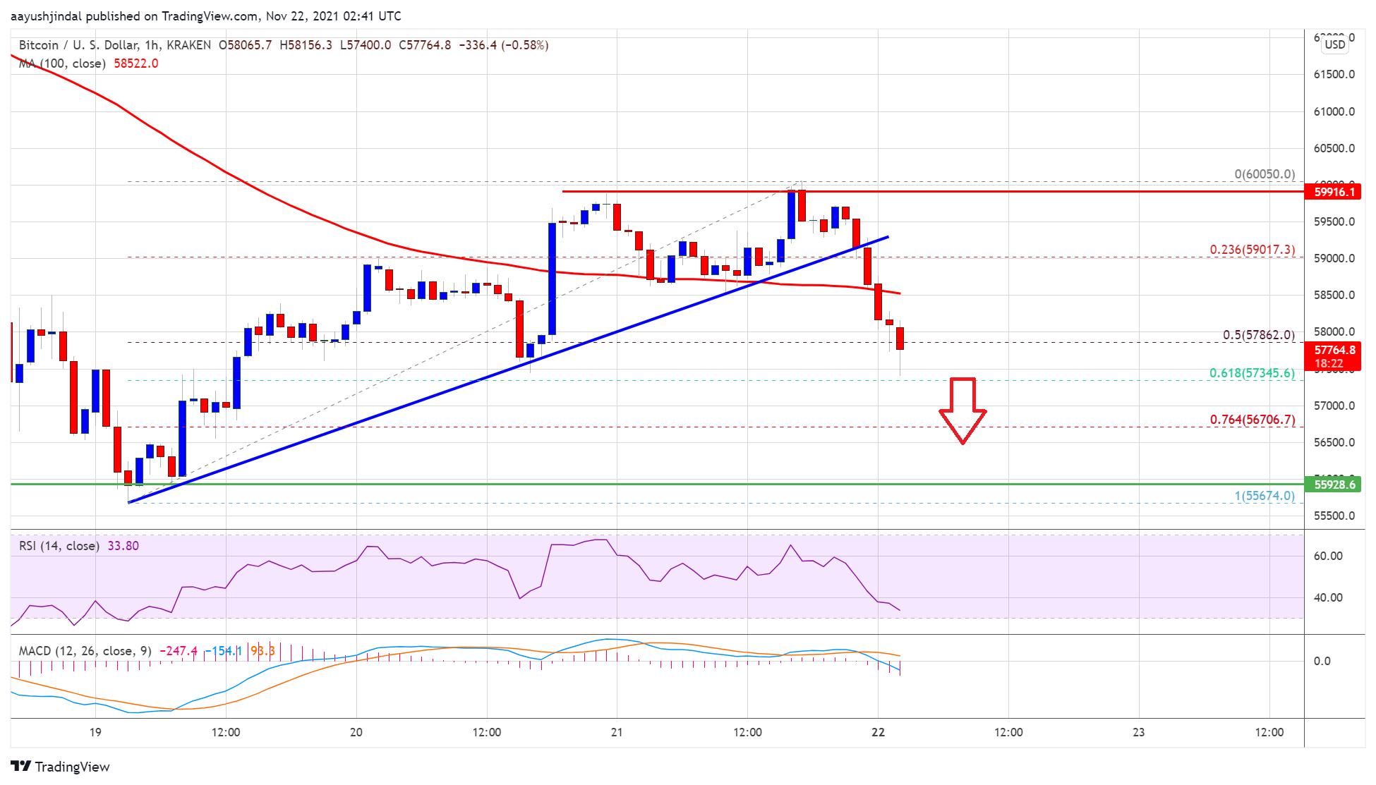 比特币现在情况如何(比特币目前状况)