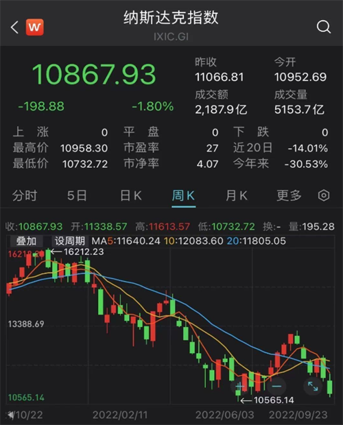 贝索斯财富被印度老板赶超 贝索斯财富缩水3207亿1