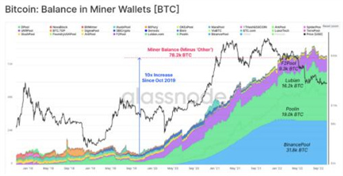 比特币分析师绘制出BTC 价格走势的关键牛市和熊市案例
