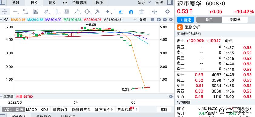 股价最高股票(股价最高股票排名2021)