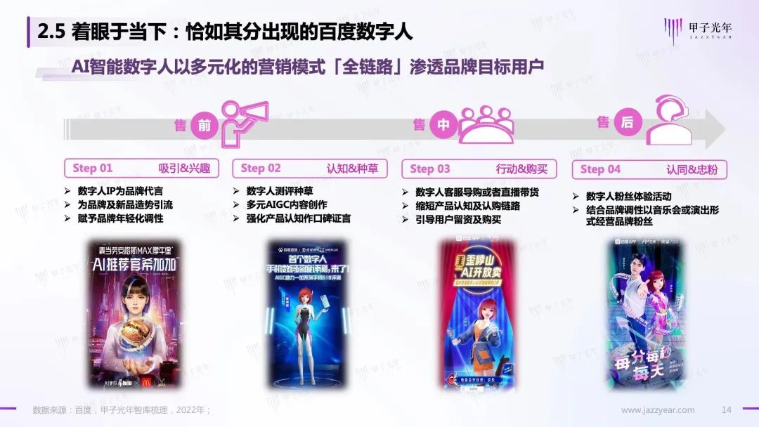 Web 3.0之数字人营销白皮书14 Web 3.0之数字人营销白皮书14