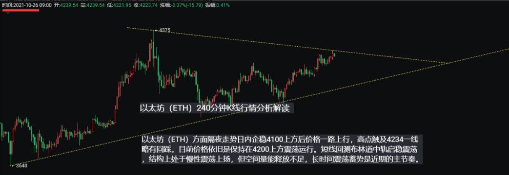 以太坊(ETH)比特币(BTC)牛市和熊市四年一个转换周期？