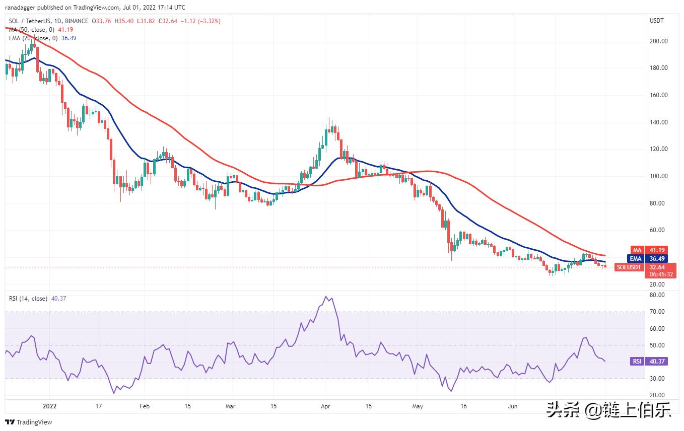 bnb价格(bnb价格今日行情走势)