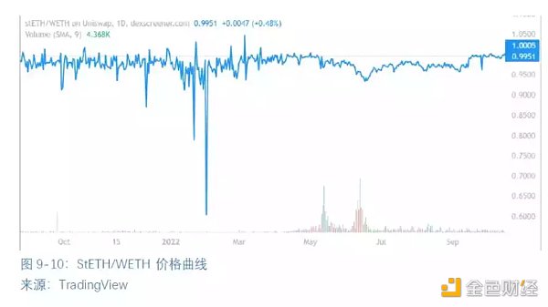 全球区块链产业全景与趋势（下篇）31