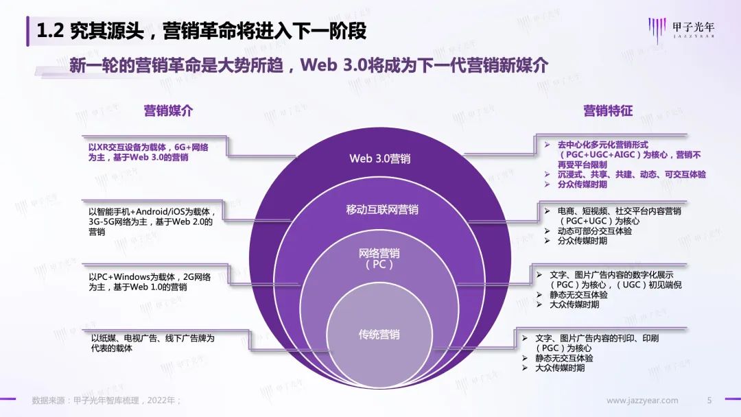 Web 3.0之数字人营销白皮书5 Web 3.0之数字人营销白皮书5