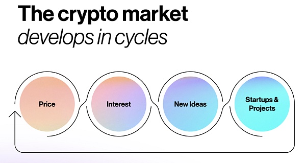 加密凛冬 对于Web3来说或是最好的时候3