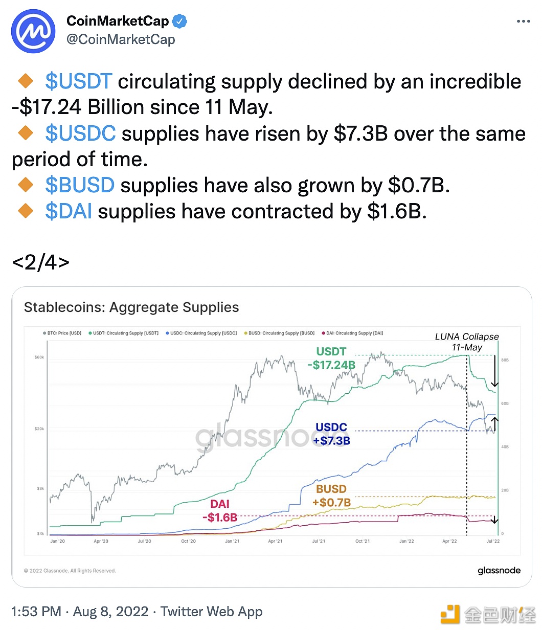 供给量随着价格上升而减少,随着价格的下降而增加(供给量随着价格上升而(),随着价格的下降而())1