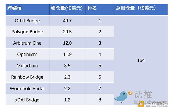 全球区块链产业全景与趋势::通胀、加息和下跌70 全球区块链产业全景与趋势::通胀、加息和下跌70