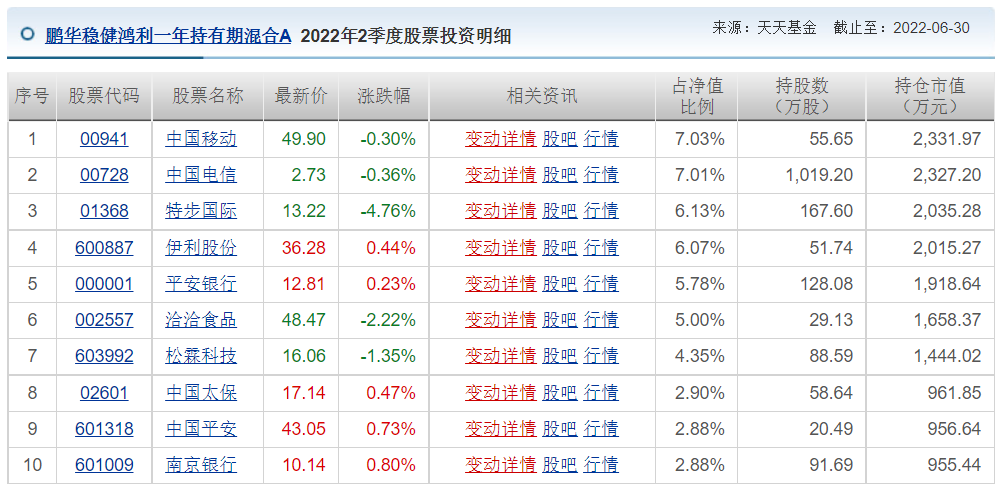 王睿基金经理档案(王睿智基金经理)