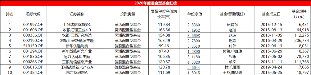 农银汇理基金全部基金（农银汇理基金天天基金网）
