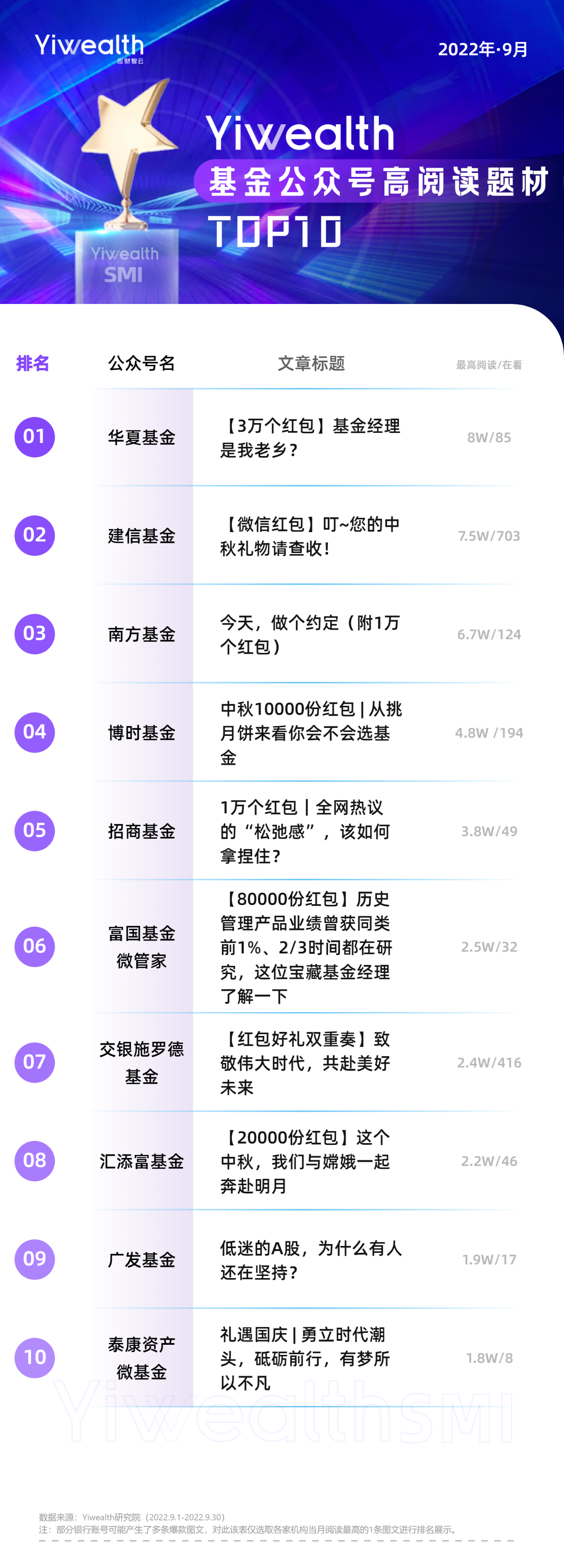 正规基金平台排行榜前十名（基金网排行榜）