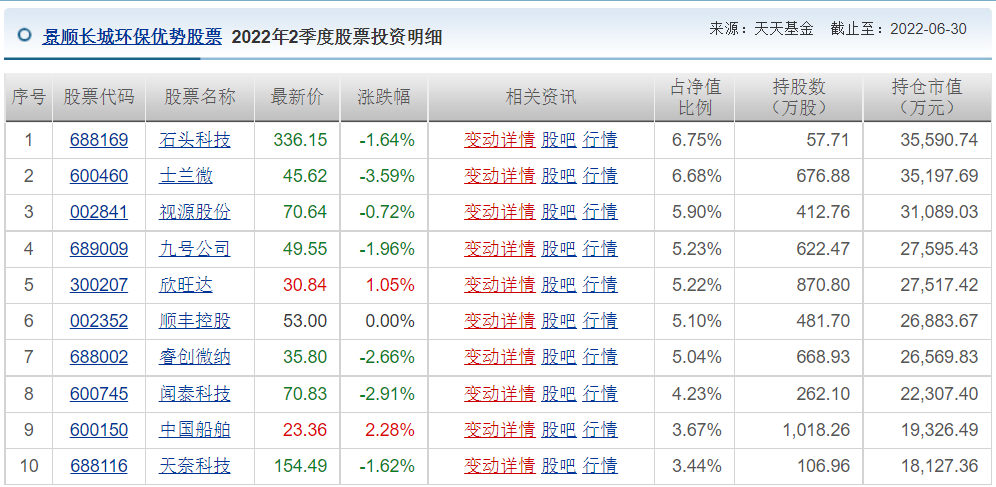 王睿基金经理档案(王睿智基金经理)