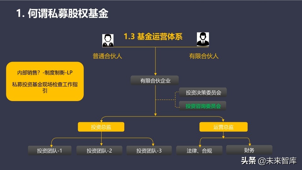 基金介绍ppt（基金介绍ppt结尾）9
