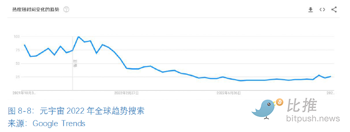 全球区块链产业全景与趋势:2022年机构业务的情况与加密市场整体情况34 全球区块链产业全景与趋势:2022年机构业务的情况与加密市场整体情况34