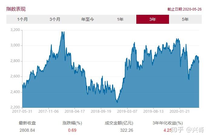 最好的宽基指数(最好的宽基指数是什么)