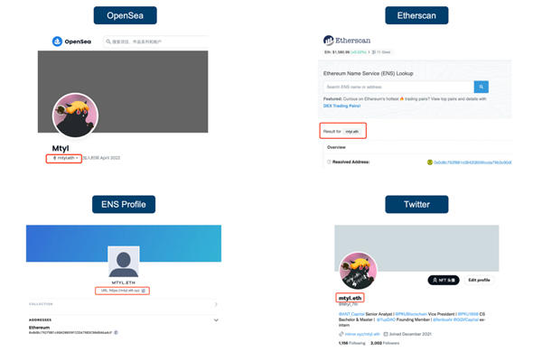 从这四个方向全方位解读Web3域名1